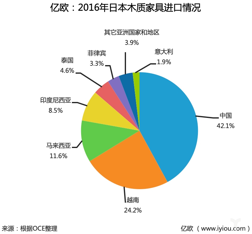 櫥柜企業(yè)發(fā)展